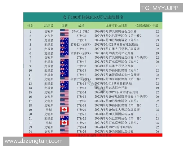 仰泳运动简介与技巧解析：从基础动作到提高成绩的全面指南