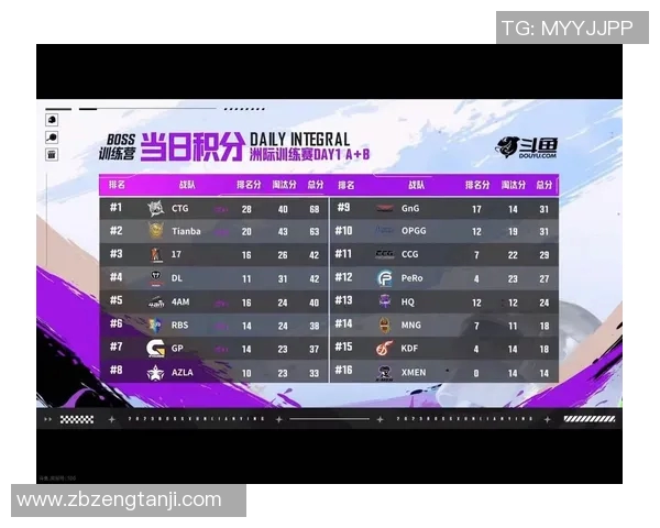 南京篮球队在洲际杯积分榜中以70分稳居第一名引发关注
